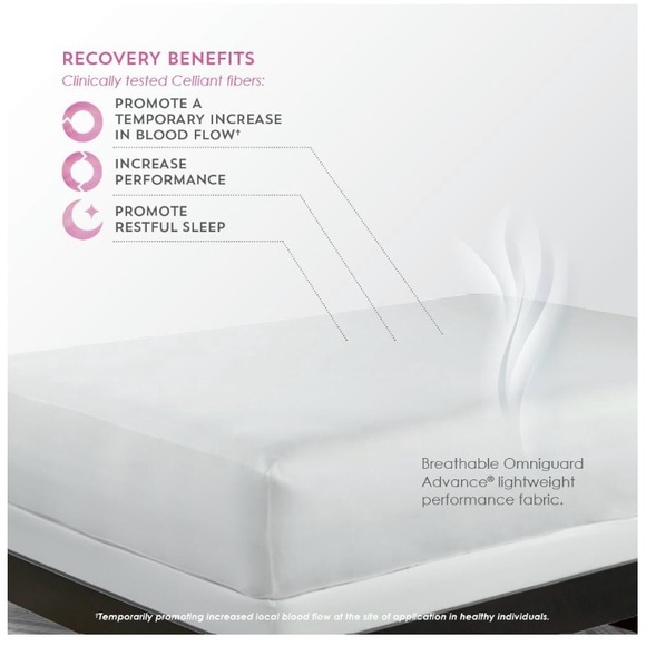 New 5-Sided Mattress Protector Features CELLIANT fibers - Picture 2 of 6